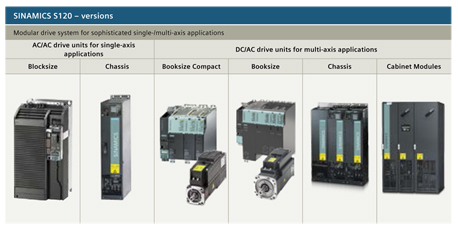 SINAMICS S120系统